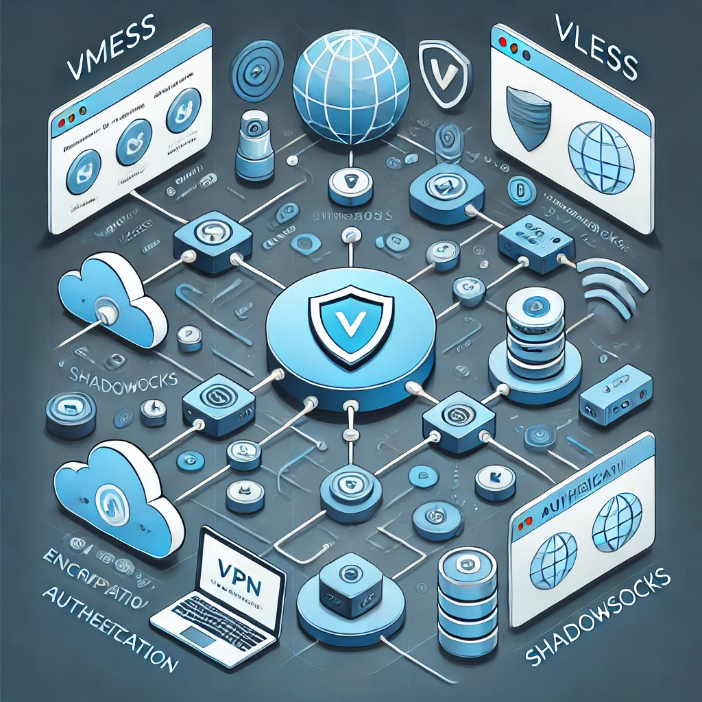 مقایسه پروتکل های v2ray